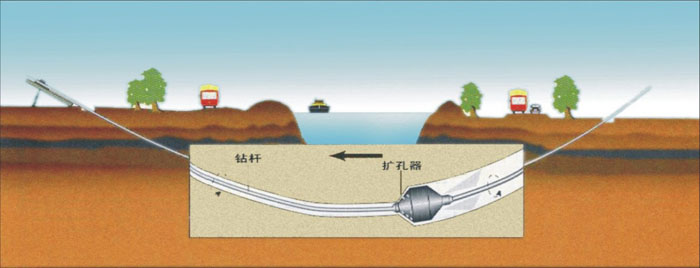 穿山供水管道清洗非开挖